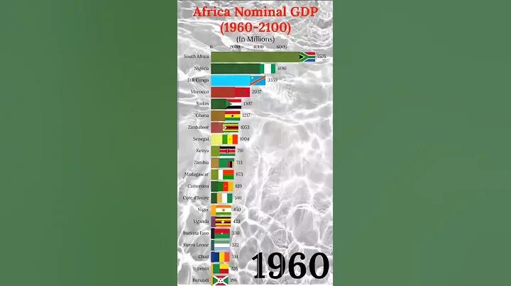 Richest African countries by GDP 1950-2100 #shorts #gdp #africa #nigeria - DayDayNews