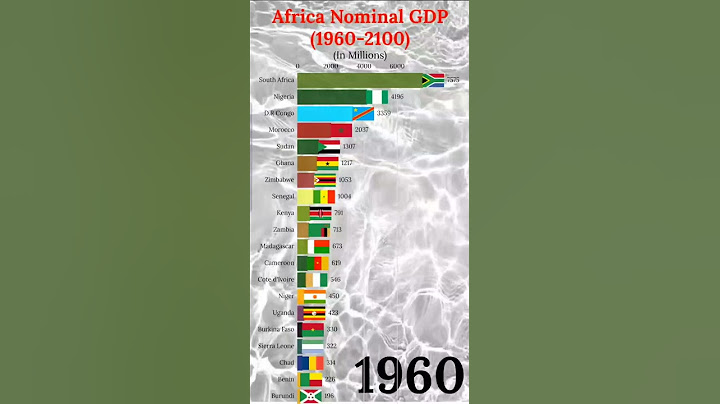 Richest African countries by GDP 1950-2100 #shorts #gdp #africa #nigeria