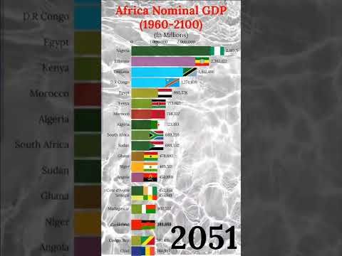 Video: Somalis: šalies ekonomika