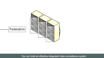 IDIS Solution Suite, the Core System