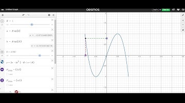 Analysing Two Perpendicular SHM