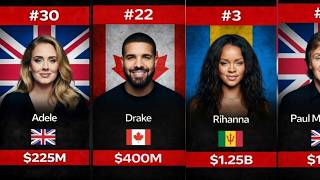 Top 30 Richest Singers & Musicians in 2026 💰🎤