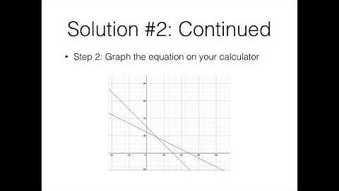 Precalculus Video Project