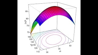 Design of Experiments - DOE: Response Surface Methodology. Parte 1