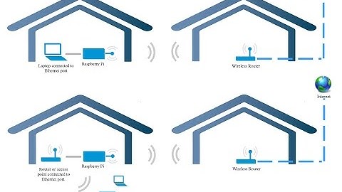 Share WiFi Internet via Ethernet - The Easy Way