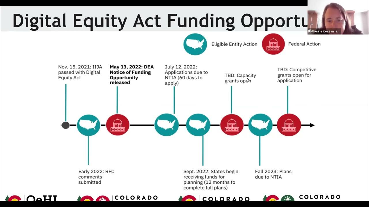 Digital Equity Planning Grant & ACP Overview inar YouTube