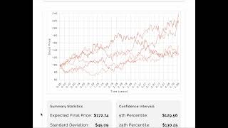 Monte Carlo Stock Price Simulation