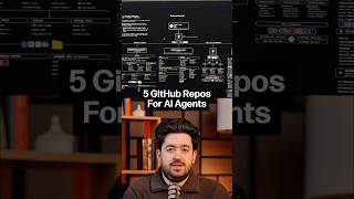 AI agents GitHub repos boosting development speed and features Guide
