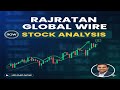 Stock to BUY Today | Rajratan Global Wire Stock Analysis 2025 | Is This the Next Multibagger?