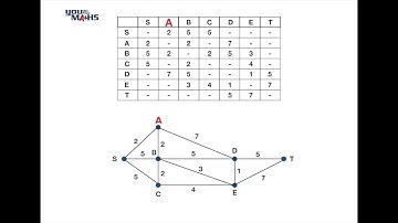 Minimal Spanning Tree