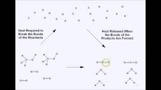Energetics of the Explosive Oxidation of Methanol Reaction
