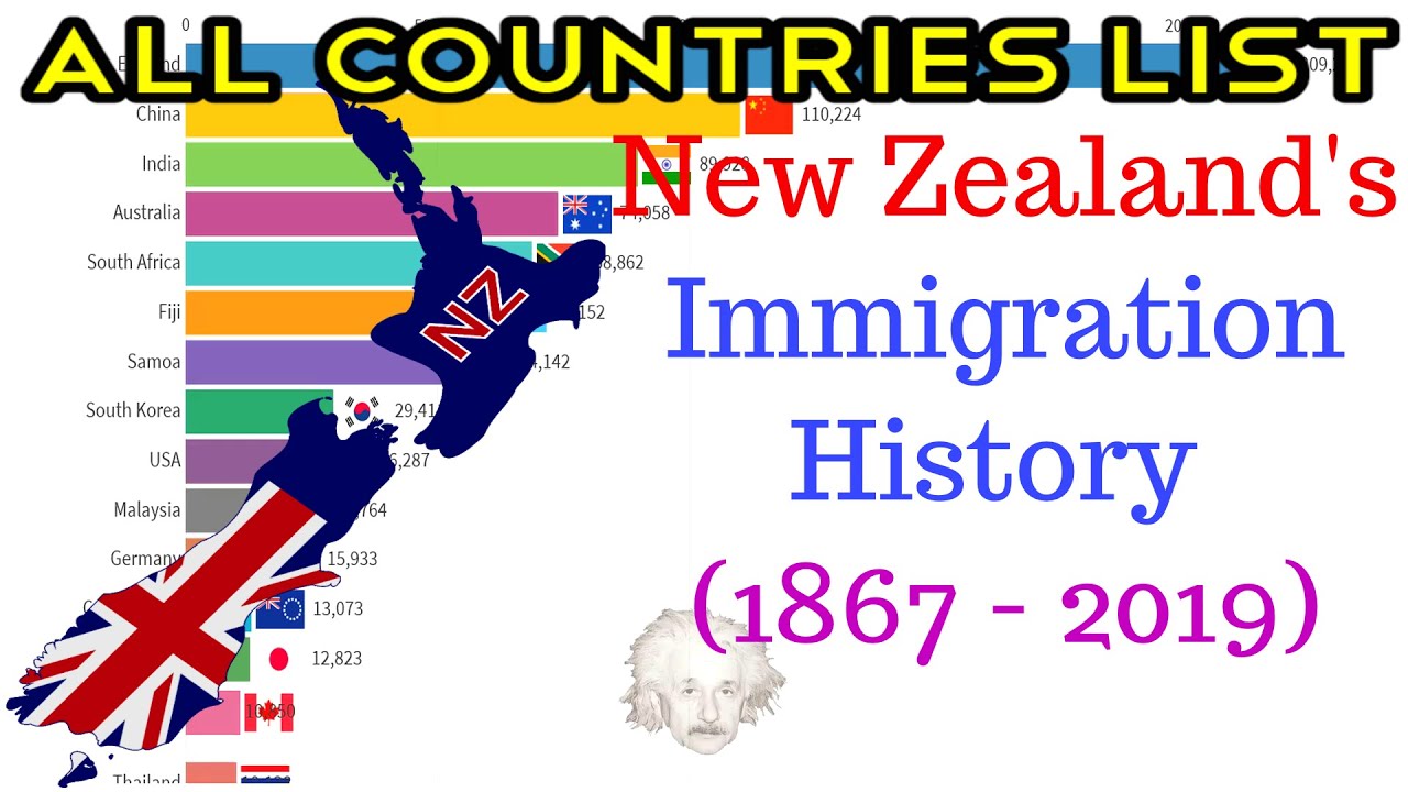 New Zealand's Immigration History YouTube