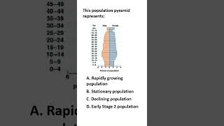 Decode the Pyramid: Is This Population Booming, Stable, or Shrinking?