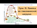 Урок 15. Памятка по гликемической нагрузке