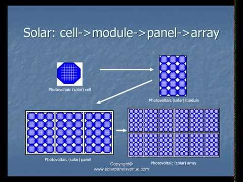 Solar Panels for Beginners: Solar Panels How They Work