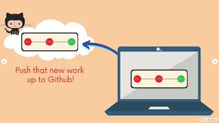 Creating Our First Github Repo!
