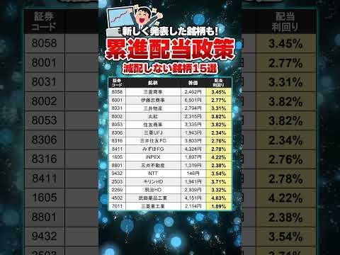 INPEXの累進配当は個人的に嬉しすぎる😊　#高配当 #投資 #配当