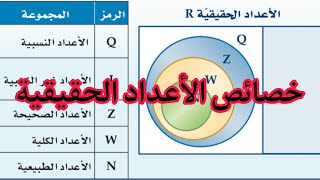 رياضيات 2 - ثاني ثانوي - درس خصائص الأعداد الحقيقية ‘ صفحة 12