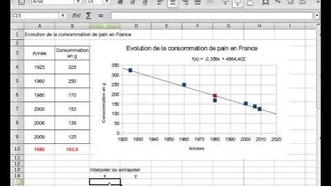 Courbe de tendance, interpolation, extrapolation