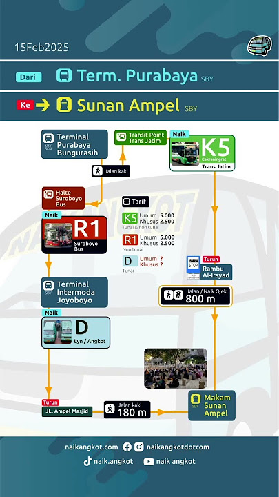 Dari Terminal Purabaya Bungurasih ke Sunan Ampel Surabaya