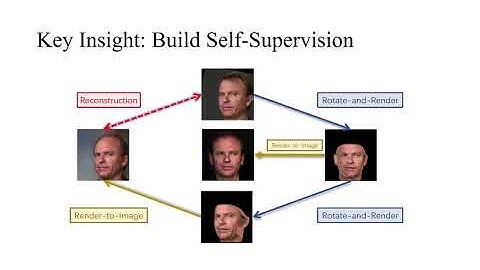Rotate-and-Render: Unsupervised Photorealistic Face Rotation From Single-View Images