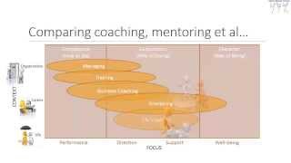 comparison between coaching and mentoring
