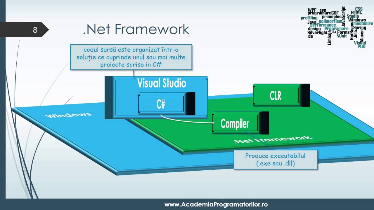 1. Hello world! Curs programare începători - Academia Programatorilor