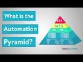 Understanding the Automation Pyramid