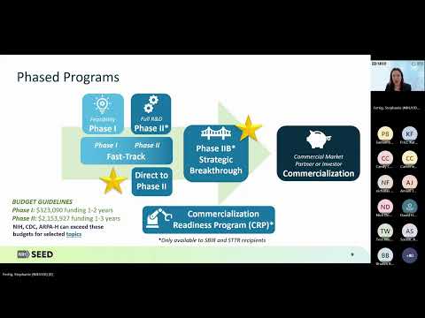 NIH SEED Small Business 101: America's Seed Fund is Back - Powered by HHS