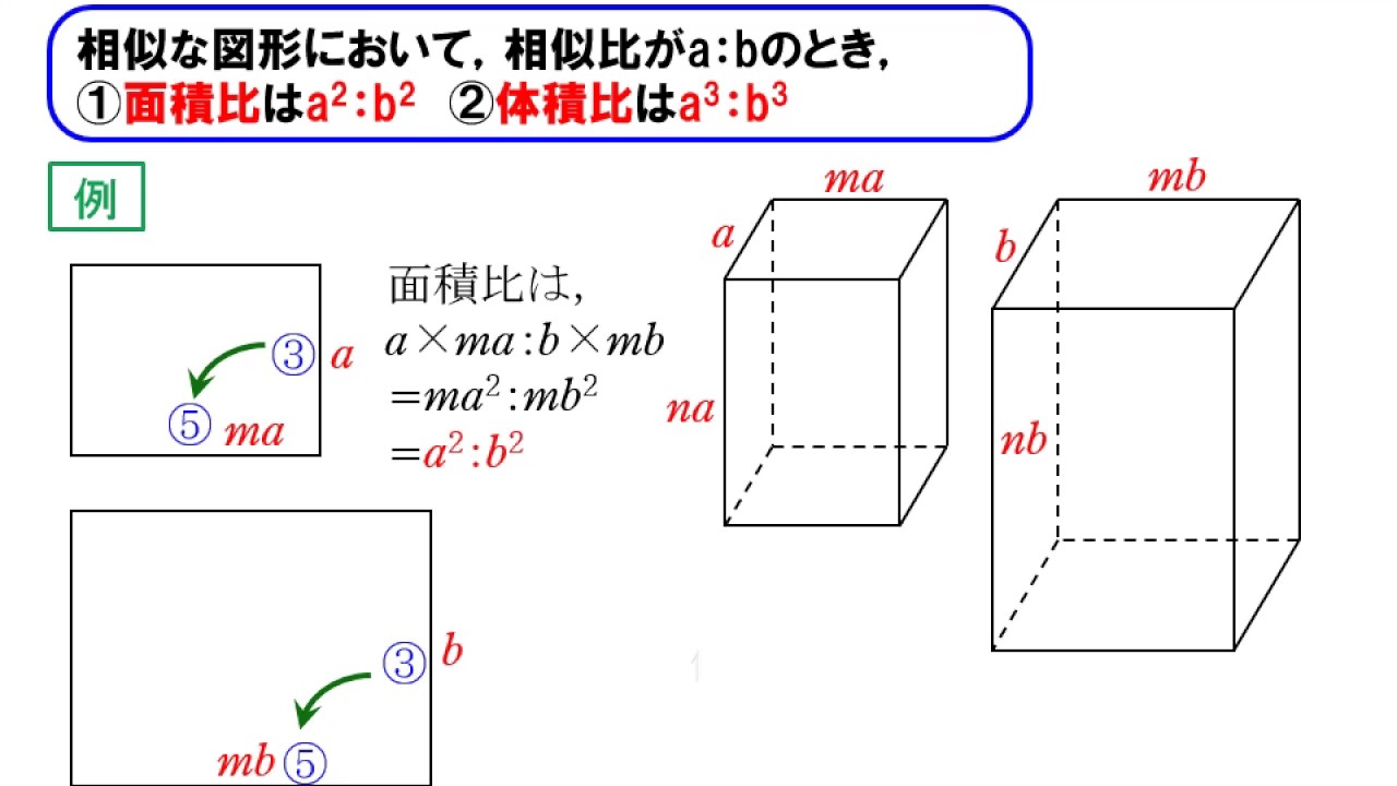 空間図形12 相似比面積比体積比 Youtube