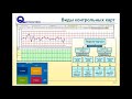 SPC (Statistical Process Control)