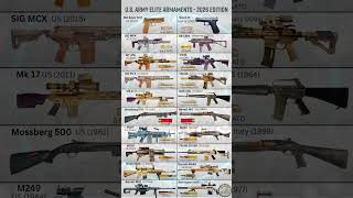 Inside the U.S. Army’s Most Powerful Weapons Loadout 2026 🇺🇸🔥