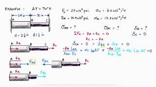 STATICALLY INDETERMINATE Structures in 10 Minutes! - Axial Loading