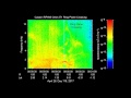Lần đầu tiên trong lịch sử, NASA thu được âm thanh kỳ lạ từ sao Thổ