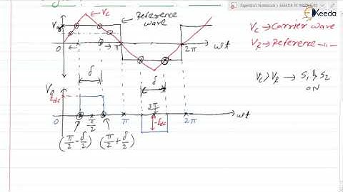 Exploring Voltage Control In Inverters : Single Pulse Width Modulation Technique