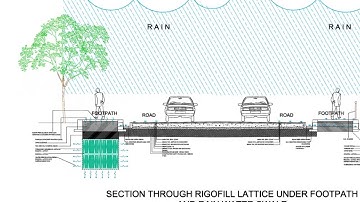 Infiltration basins from Frankische