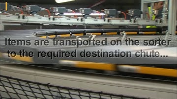 Dematic Order Fulfillment Solutions