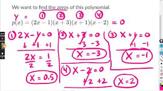 Zeros of polynomials (factored form) :  Khan Academy