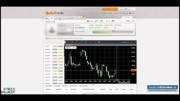 Zulutrade Erfahrungen Zulutrade Erfahrungen