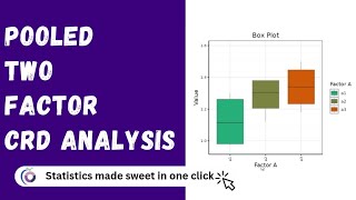 RAISINS Pooled Two Factor CRD Analysis Quick Tutorial | Statoberry  Net Worth