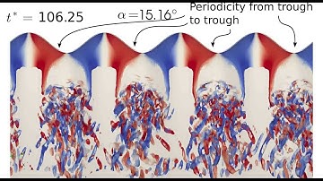 Q Criterion - Stalled Wavy Leading Edge Aerofoil