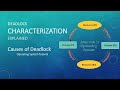 Understanding Deadlock: Characterization and Causes
