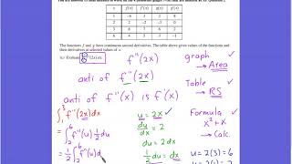 2016 AB C19 FRQ #6c