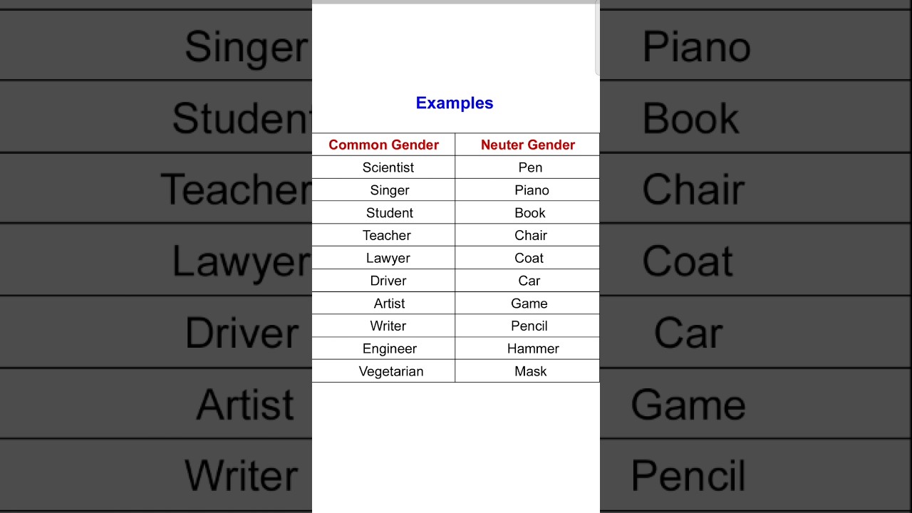 Common & Neuter Gender🫡 