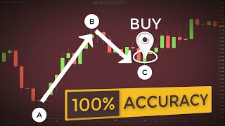 4 Price Action Pullback TRICKS You Need To Master (How To Trade Corrections Like A Pro)