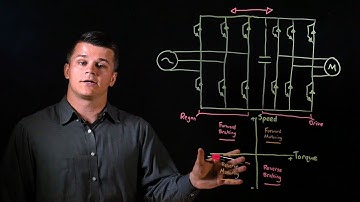 How Do Regenerative Drive Units Work?