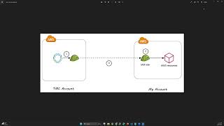 05.2 Tanzu Mission Control, AWS EKS, Part 1
