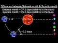 Astronomy - Ch. 3: Motion of the Moon (9 of 12) Difference Between Sidereal & Synodic Month