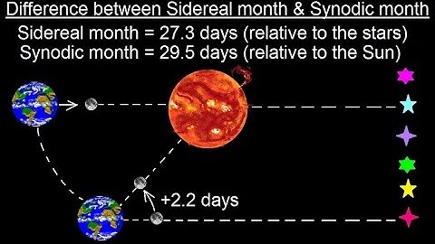 Astronomy - Ch. 3: Motion of the Moon (9 of 12) Difference Between Sidereal & Synodic Month