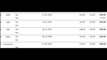 गट क मुख्य 2024  निकाल  लागला.....| माझा Rank किती येतोय???
